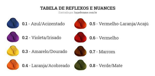 tabela_colorimetria_reflexos_nuances_hypefemme